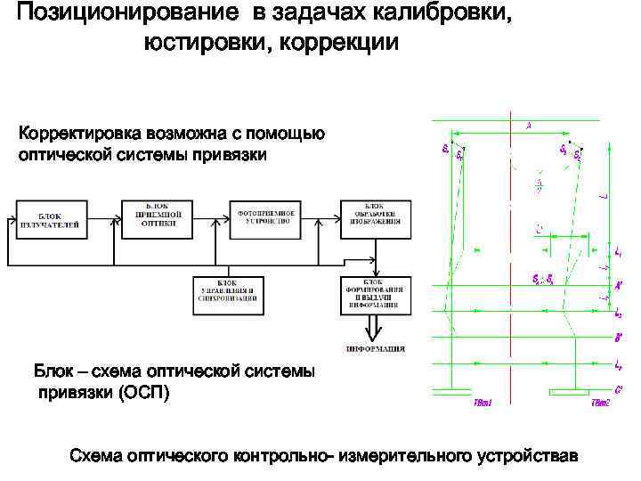 Позиционирование в задачах калибровки, юстировки, коррекции Корректировка возможна с помощью оптической системы привязки Блок