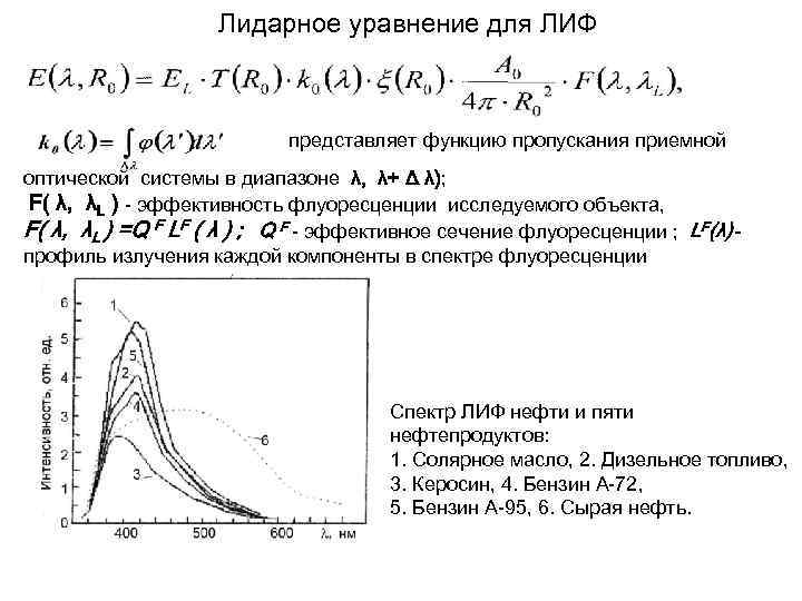 Лидарное уравнение для ЛИФ представляет функцию пропускания приемной оптической системы в диапазоне λ, λ+