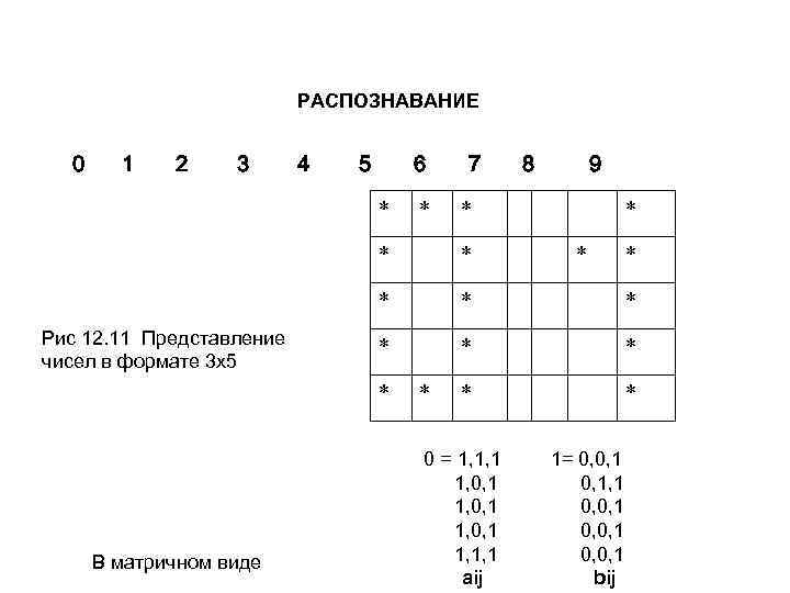 РАСПОЗНАВАНИЕ 0 1 2 3 4 5 6 * * 7 8 9 *