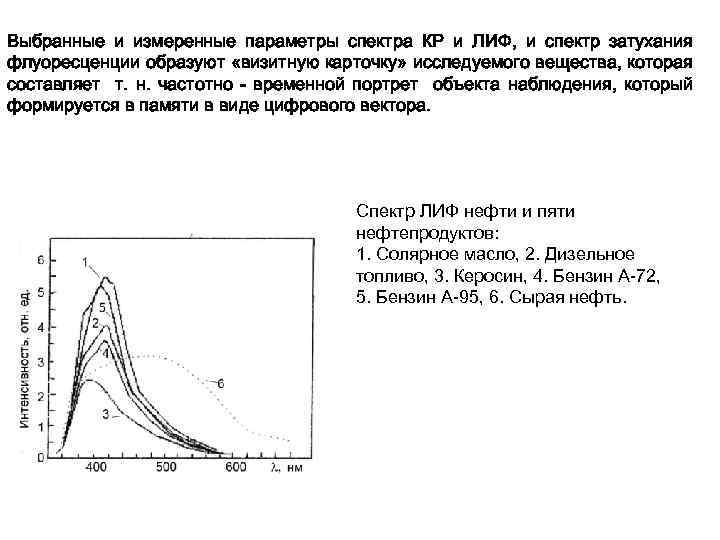 Выбранные и измеренные параметры спектра КР и ЛИФ, и спектр затухания флуоресценции образуют «визитную