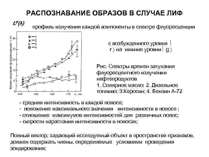 РАСПОЗНАВАНИЕ ОБРАЗОВ В СЛУЧАЕ ЛИФ LF(λ) профиль излучения каждой компоненты в спектре флуоресценции с