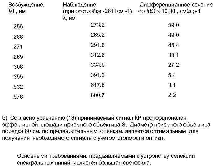 255 Наблюдение (при отстройке -2611 см -1) λ, нм 273, 2 266 285, 2