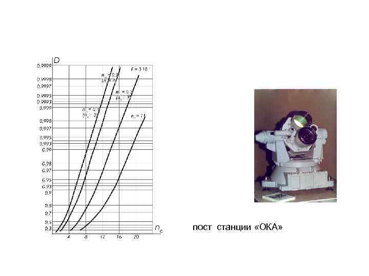 Оптико-механический пост станции «ОКА» 