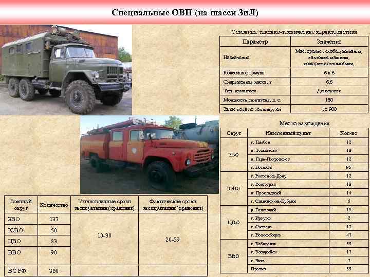 Специальные ОВН (на шасси Зи. Л) Основные тактико-технические характеристики Параметр Значение Мастерские техобслуживания, вахтовые