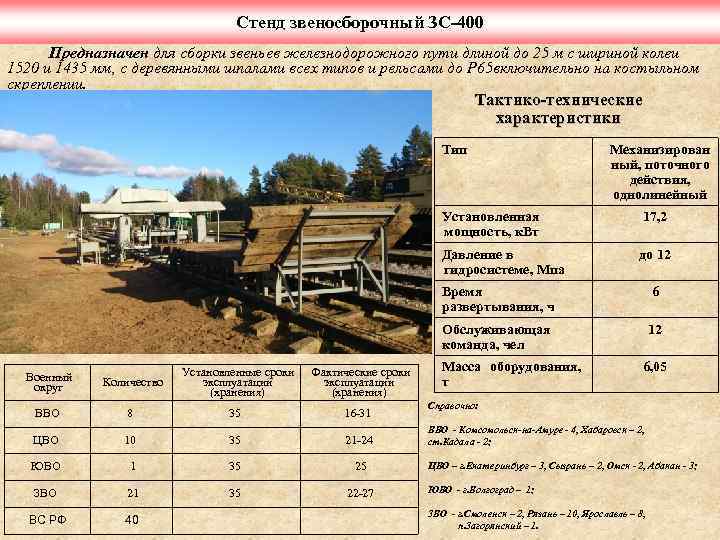 Стенд звеносборочный ЗС-400 Предназначен для сборки звеньев железнодорожного пути длиной до 25 м с