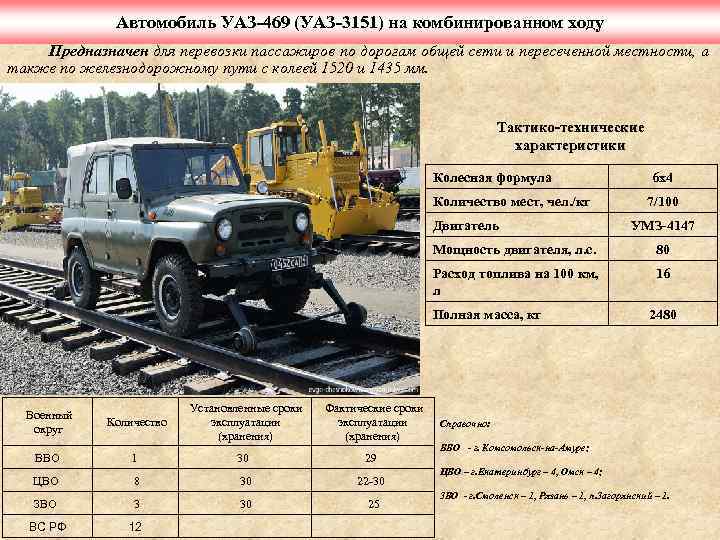 Автомобиль УАЗ-469 (УАЗ-3151) на комбинированном ходу Предназначен для перевозки пассажиров по дорогам общей сети