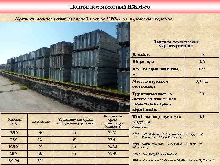 Понтон несамоходный НЖМ-56 Предназначение: является опорой мостов НЖМ-56 и перевозных паромов. Тактико-технические характеристики Длина,