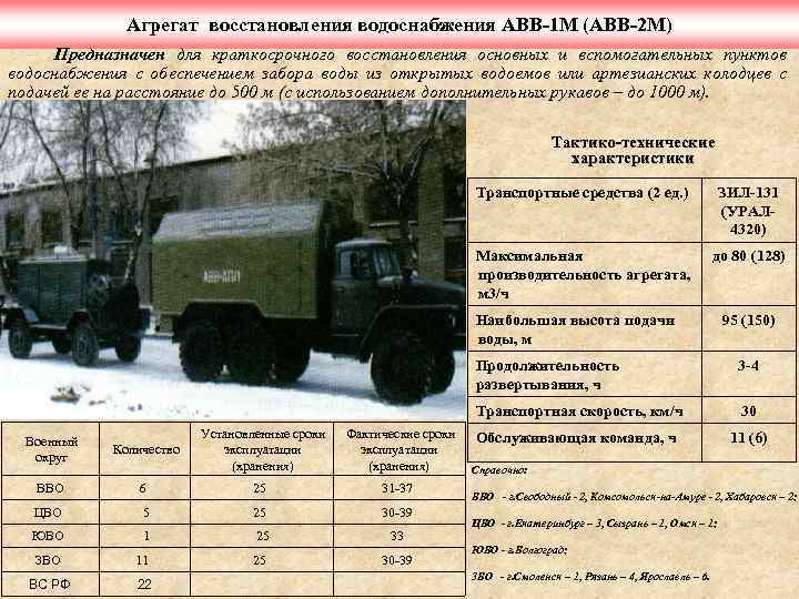 Агрегат восстановления водоснабжения АВВ-1 М (АВВ-2 М) Предназначен для краткосрочного восстановления основных и вспомогательных