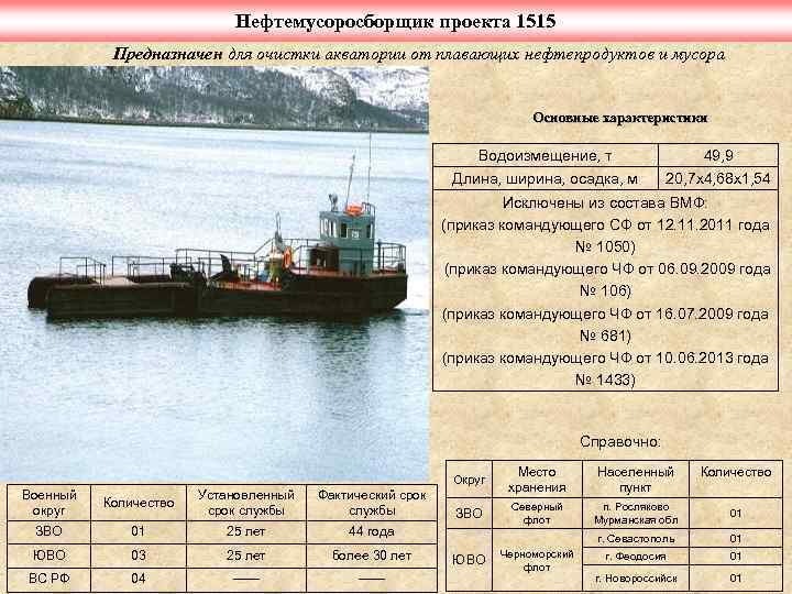 Нефтемусоросборщик проекта 1515 Предназначен для очистки акватории от плавающих нефтепродуктов и мусора Основные характеристики