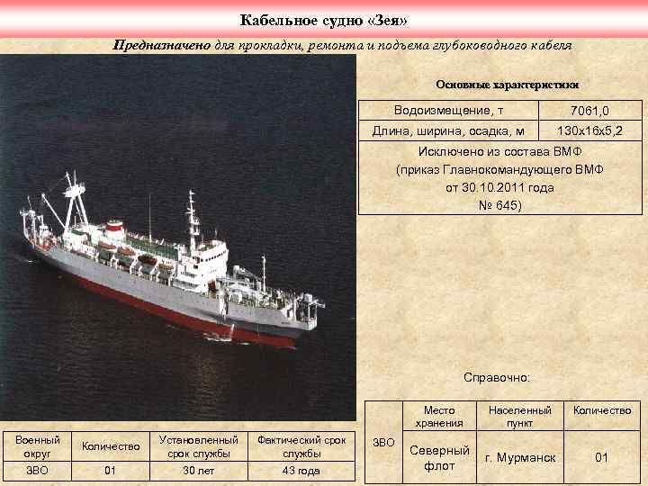 Кабельное судно «Зея» Предназначено для прокладки, ремонта и подъема глубоководного кабеля Основные характеристики Водоизмещение,