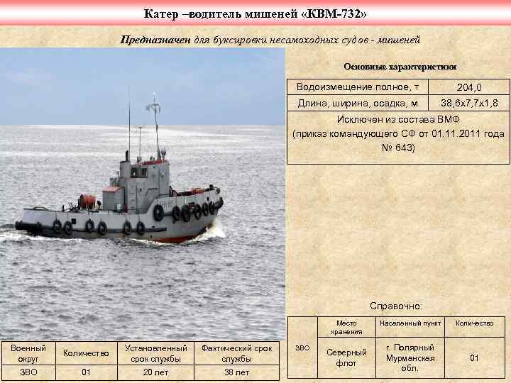 Катер –водитель мишеней «КВМ-732» Предназначен для буксировки несамоходных судов - мишеней Основные характеристики Водоизмещение