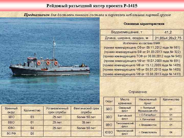 Рейдовый разъездной катер проекта Р-1415 Предназначен для доставки личного состава и перевозки небольших партий