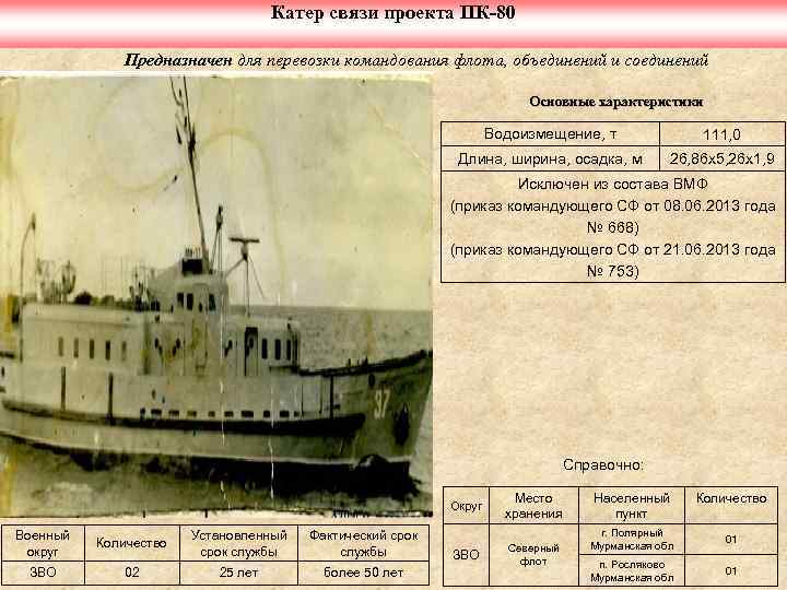 Катер связи проекта ПК-80 Предназначен для перевозки командования флота, объединений и соединений Основные характеристики