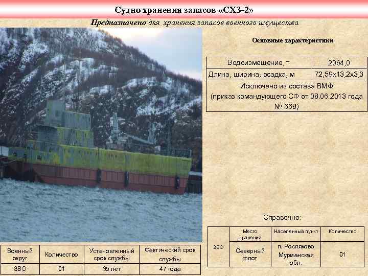 Судно хранения запасов «СХЗ-2» Предназначено для хранения запасов военного имущества Основные характеристики Водоизмещение, т