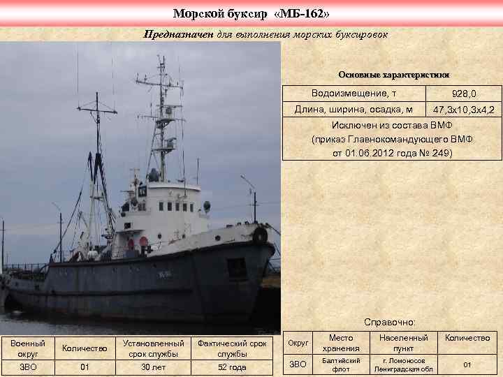 Морской буксир «МБ-162» Предназначен для выполнения морских буксировок Основные характеристики Водоизмещение, т 928, 0