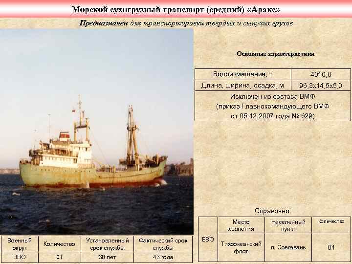 Морской сухогрузный транспорт (средний) «Аракс» Предназначен для транспортировки твердых и сыпучих грузов Основные характеристики