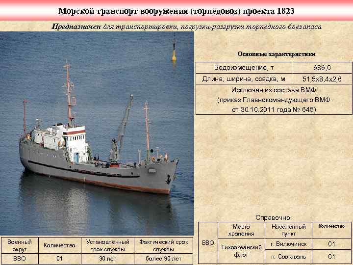 Морской транспорт вооружения (торпедовоз) проекта 1823 Предназначен для транспортировки, погрузки-разгрузки торпедного боезапаса Основные характеристики