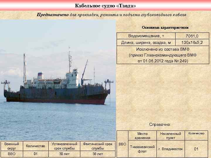 Кабельное судно «Тавда» Предназначено для прокладки, ремонта и подъема глубоководного кабеля Основные характеристики Водоизмещение,