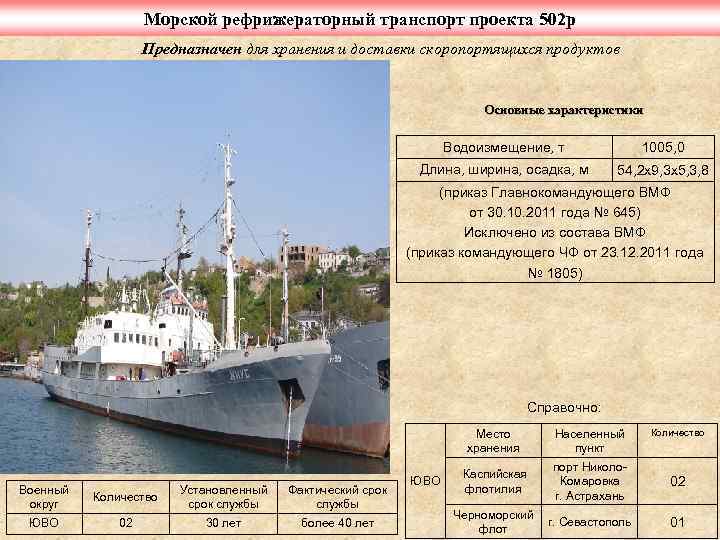 Морской рефрижераторный транспорт проекта 502 р Предназначен для хранения и доставки скоропортящихся продуктов Основные