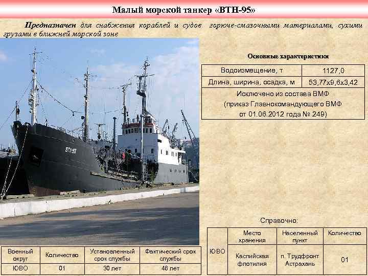 Малый морской танкер «ВТН-95» Предназначен для снабжения кораблей и судов горюче-смазочными материалами, сухими грузами