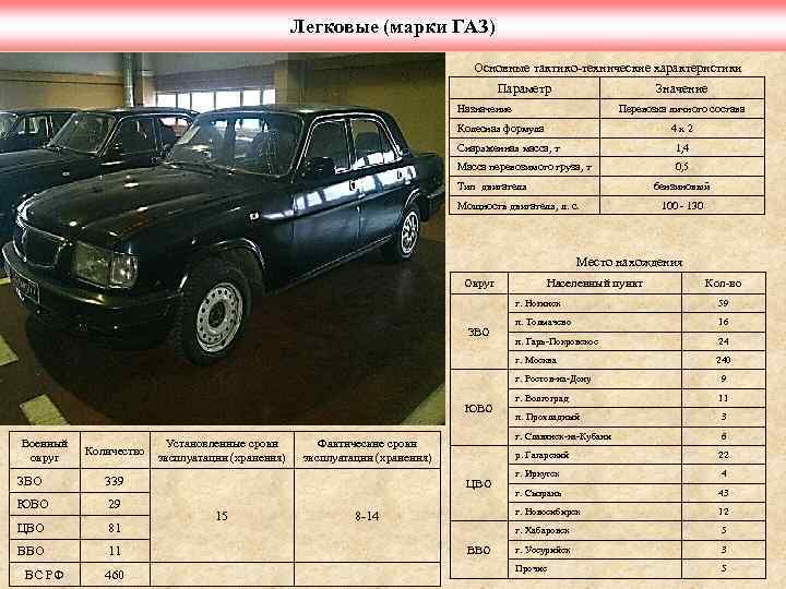 Легковые (марки ГАЗ) Основные тактико-технические характеристики Параметр Значение Назначение Перевозка личного состава Колесная формула