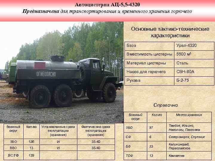 Автоцистерна АЦ-5, 5 -4320 Предназначена для транспортирования и временного хранения горючего Основные тактико-технические характеристики