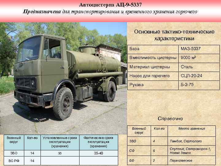 Автоцистерна АЦ-9 -5337 Предназначена для транспортирования и временного хранения горючего Основные тактико-технические характеристики База