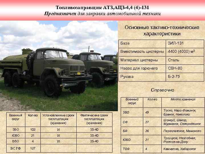 Топливозаправщик АТЗ, АЦЗ-4, 4 (4)-131 Предназначен для заправки автомобильной техники Основные тактико-технические характеристики База