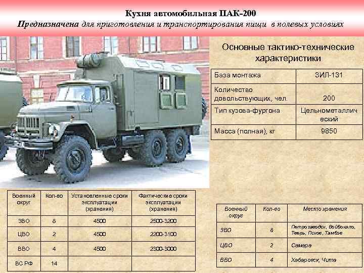 Кухня автомобильная ПАК-200 Предназначена для приготовления и транспортирования пищи в полевых условиях Основные тактико-технические