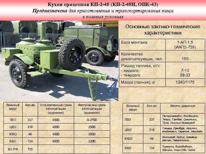 Кухня прицепная КП-2 -48 (КП-2 -48 Н, ОПК-43) Предназначена для приготовления и транспортирования пищи