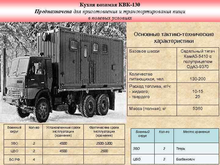 Кухня возимая КВК-130 Предназначена для приготовления и транспортирования пищи в полевых условиях Основные тактико-технические