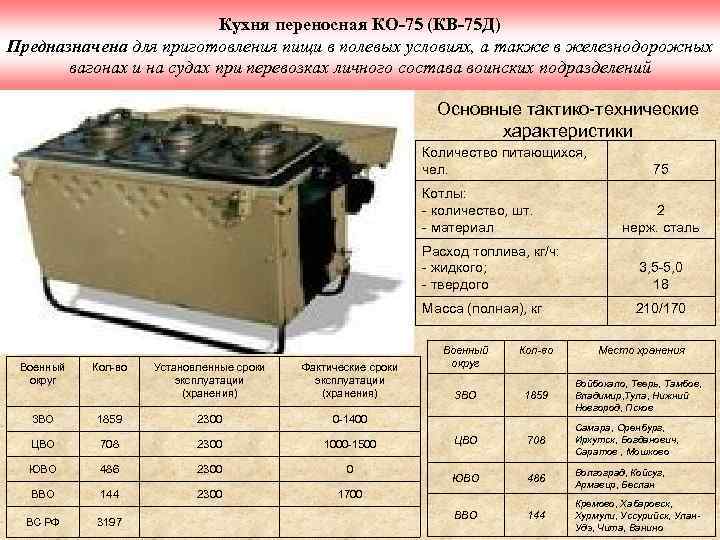 Кухня переносная КО-75 (КВ-75 Д) Предназначена для приготовления пищи в полевых условиях, а также