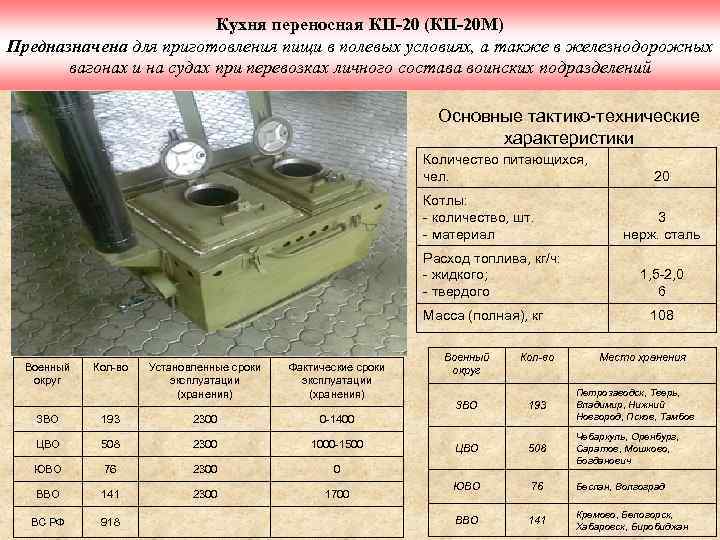 Кухня переносная КП-20 (КП-20 М) Предназначена для приготовления пищи в полевых условиях, а также