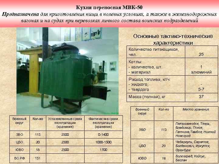 Кухня переносная МВК-50 Предназначена для приготовления пищи в полевых условиях, а также в железнодорожных