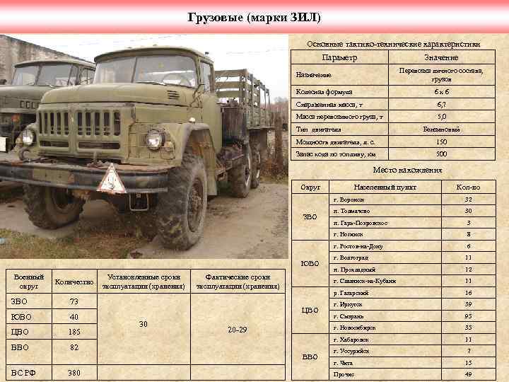 Грузовые (марки ЗИЛ) Основные тактико-технические характеристики Параметр Значение Перевозка личного состава, грузов Назначение Колесная