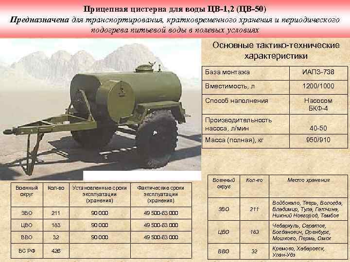 Прицепная цистерна для воды ЦВ-1, 2 (ЦВ-50) Предназначена для транспортирования, кратковременного хранения и периодического