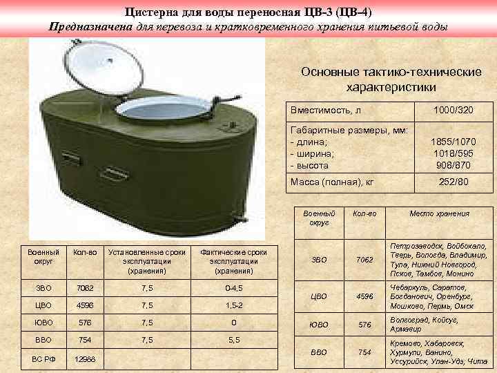 Цистерна для воды переносная ЦВ-3 (ЦВ-4) Предназначена для перевоза и кратковременного хранения питьевой воды