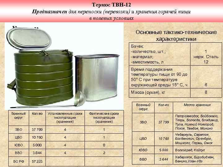 Термос ТВН-12 Предназначен для переноски (перевозки) и хранения горячей пищи в полевых условиях Основные