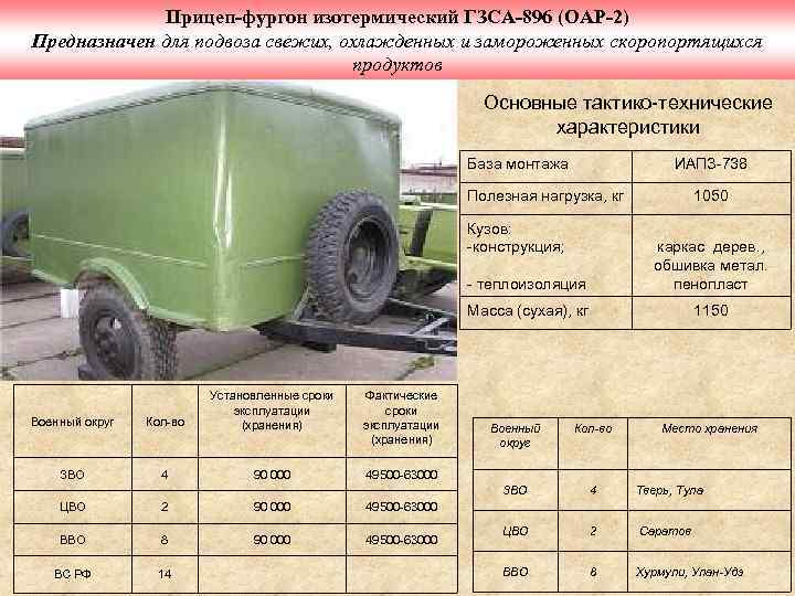 Прицеп-фургон изотермический ГЗСА-896 (ОАР-2) Предназначен для подвоза свежих, охлажденных и замороженных скоропортящихся продуктов Основные