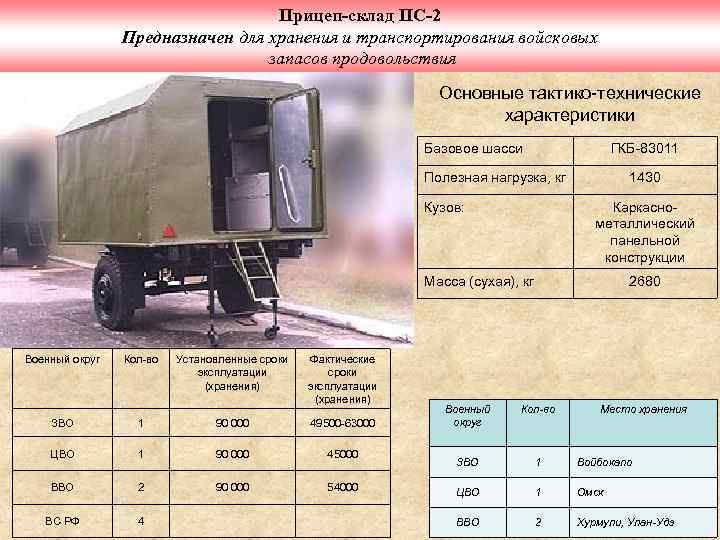 Прицеп-склад ПС-2 Предназначен для хранения и транспортирования войсковых запасов продовольствия Основные тактико-технические характеристики Базовое