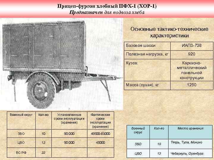 Прицеп-фургон хлебный ПФХ-1 (ХОР-1) Предназначен для подвоза хлеба Основные тактико-технические характеристики Базовое шасси ИАПЗ-738