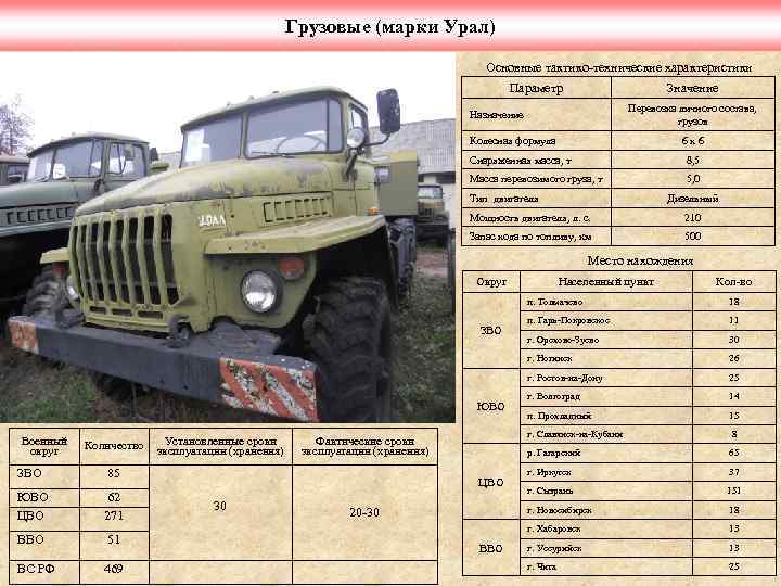 Грузовые (марки Урал) Основные тактико-технические характеристики Параметр Значение Перевозка личного состава, грузов Назначение Колесная