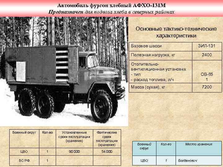 Автомобиль фургон хлебный АФХО-131 М Предназначен для подвоза хлеба в северных районах Основные тактико-технические