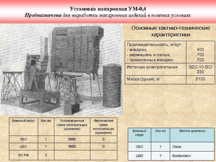 Установка макаронная УМ-0, 4 Предназначена для выработки макаронных изделий в полевых условиях Основные тактико-технические