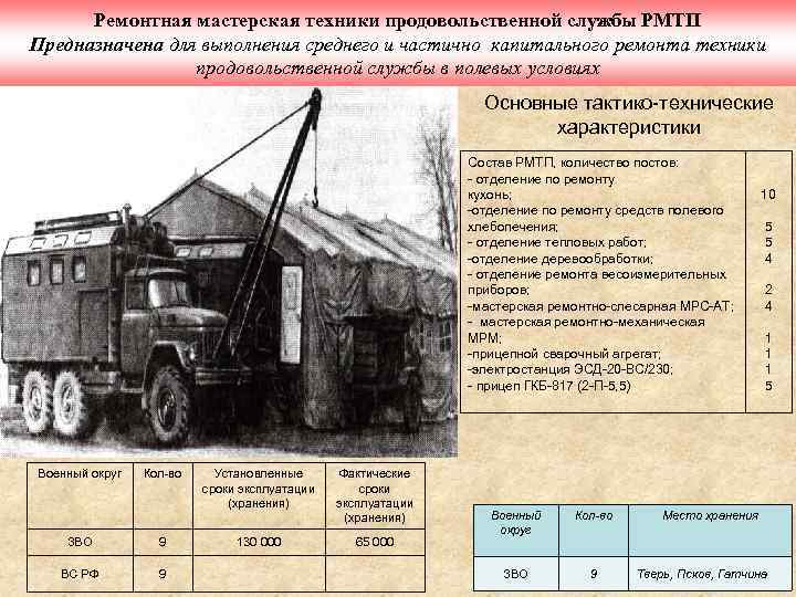 Ремонтная мастерская техники продовольственной службы РМТП Предназначена для выполнения среднего и частично капитального ремонта