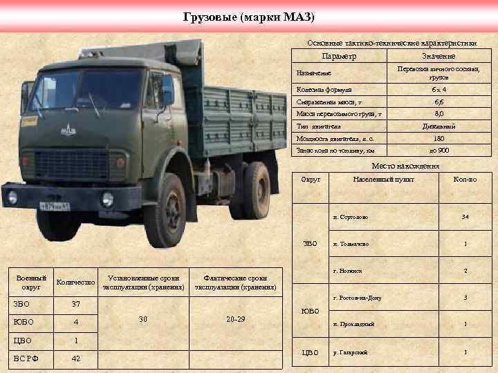 Грузовые (марки МАЗ) Основные тактико-технические характеристики Параметр Значение Перевозка личного состава, грузов Назначение Колесная