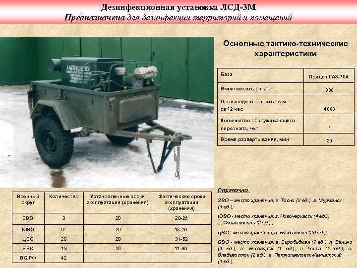 Дезинфекционная установка ЛСД-3 М Предназначена для дезинфекции территорий и помещений Основные тактико-технические характеристики База