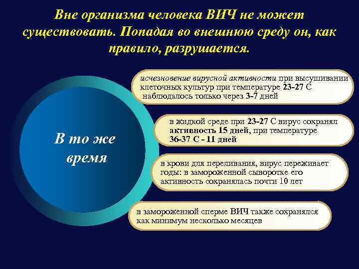 Вне организма человека ВИЧ не может существовать. Попадая во внешнюю среду он, как правило,