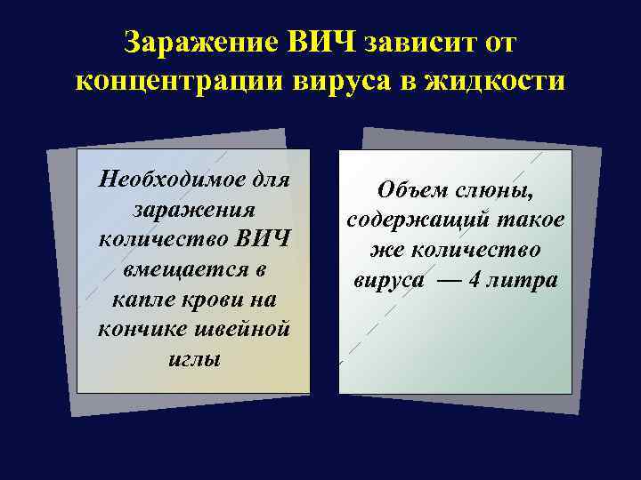 Заражение ВИЧ зависит от концентрации вируса в жидкости Необходимое для заражения количество ВИЧ вмещается