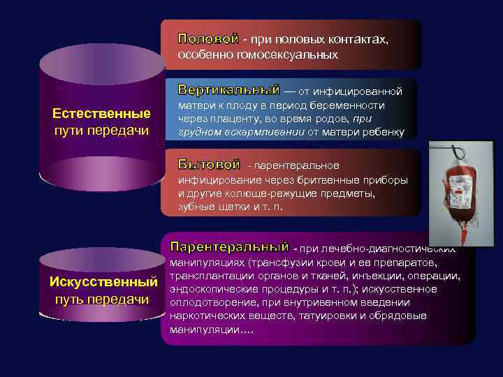 Половой - при половых контактах, особенно гомосексуальных Вертикальный — от инфицированной матери к плоду